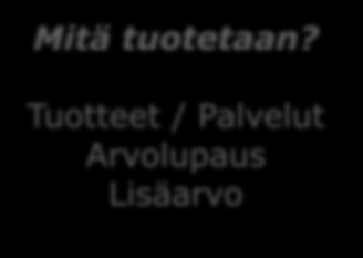 Markkinat ja kysyntä Asiakassegmentit Asiakkaat 2.