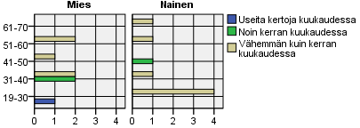 käyttöohjeen tuntemusta. Lisäksi tarkasteltiin lomakkeita valinneiden ja valitsemattomien vastaajien mieluisinta palvelua.