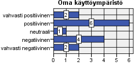 käyttäneiden vastaajien mieluisimmat palvelut lomakekohtaisesti. 3.4.