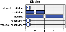 50 Kuva 31. Vastaajien arviot OmaAsioinnin tiedon sisällöstä. Kuva 32. Vastaajien arviot OmaAsioinnin tiedon määrästä.