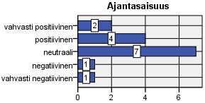 5 Käyttäjän tyytyväisyys Käyttäjän tyytyväisyydellä tarkoitetaan käyttäjien kokemusta OmaAsioinnin käytön nopeudesta, vaativuudesta, sujuvuudesta, mielekkyydestä, innostavuudesta ja