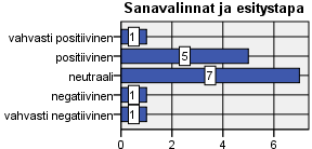 Tulokset on esitetty kuvissa 36-42.