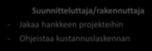 Kustannusarvio (Hola, Rola) Tie- ja ratasuunnittelu Vaihtoehtovertailut Kustannusvertailut ja -analyysit (mm.