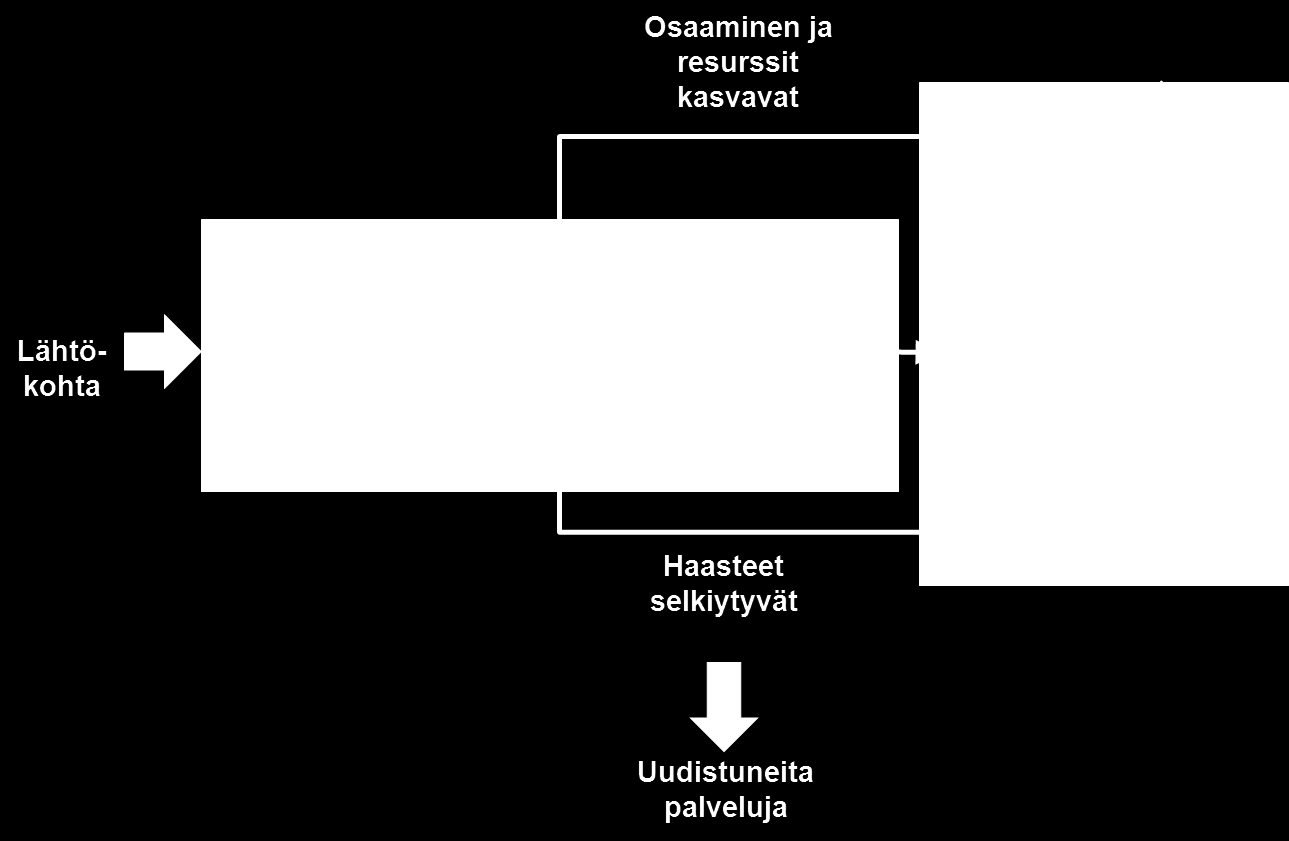 TUOTTEISTAMINEN LIITTYY