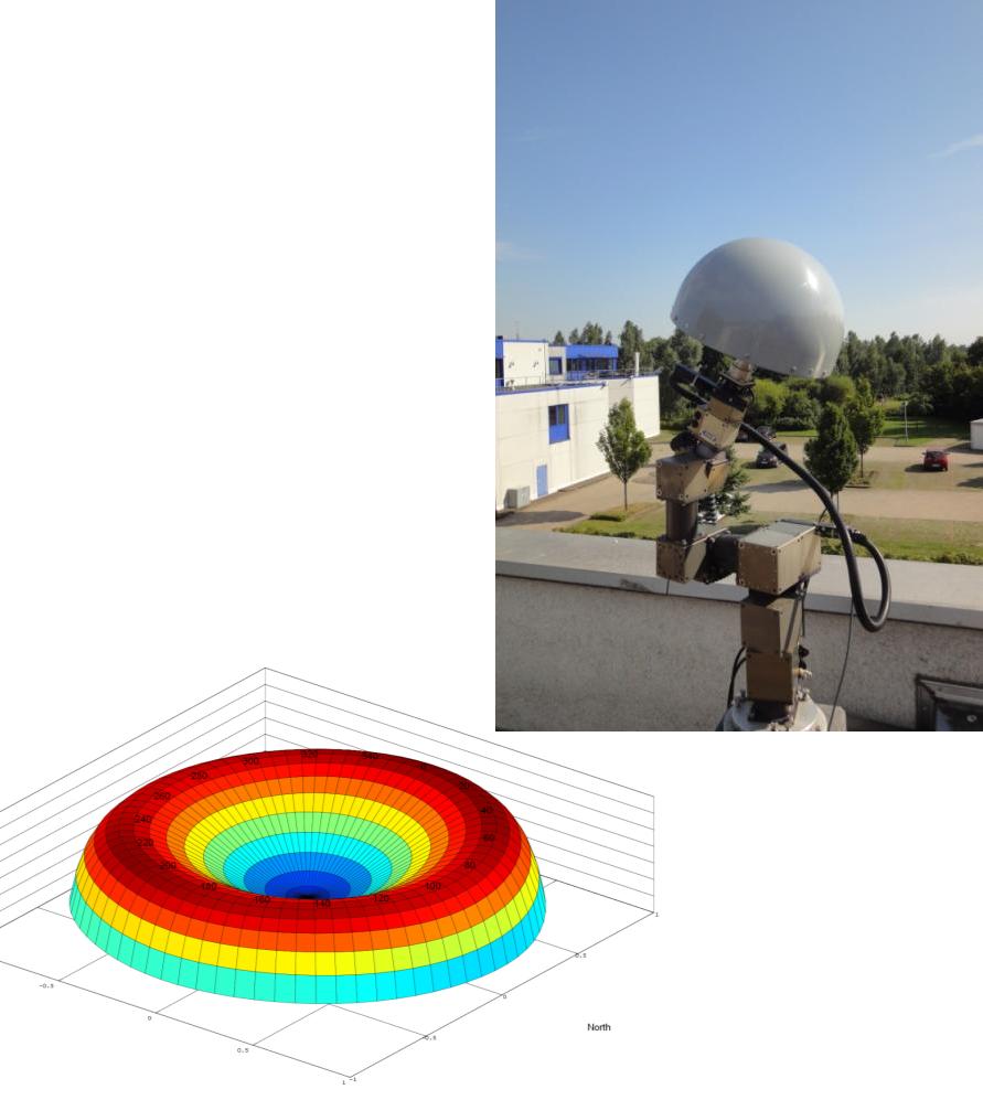 Antennien kalibrointi Javad Choke Ring antenni JPL design C146-22-1 Dorne Margolin elementit SCIGN lumisuoja