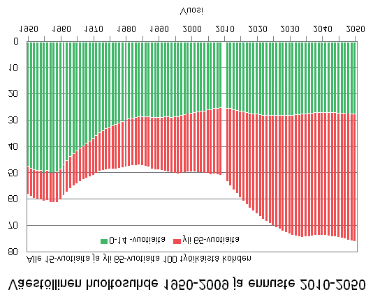 Kuva 3.15.