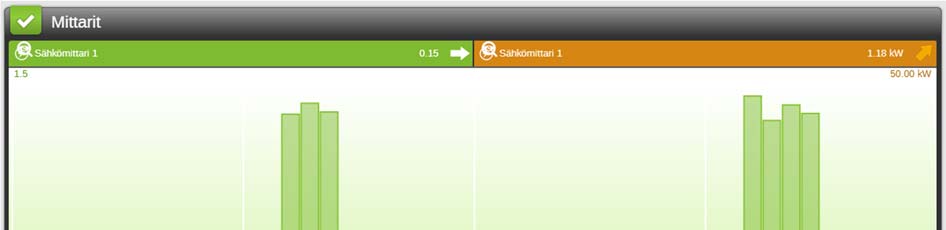 Mittarit-ikkuna pääkäyttöliittymässä Osoita Mittarit-ikkunan oikean yläkulman nuolta ( ), niin saat näkyviin tarkemman kuvaajan, josta näet energiankulutuksen ja kustannukset.