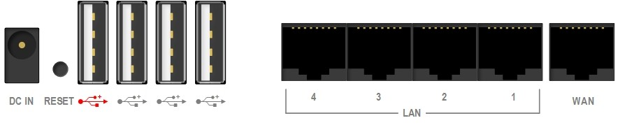 1 2 3 4 5 Ohjausyksikön liitännät. 1. Virtajohdon liitin (DC IN). 2. Nollauspainike (RESET). 3. USB-portit.