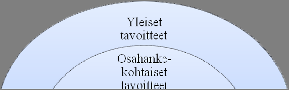 167 167 Osahanketyöntekijä: Että perhe ja lapsi tulisivat lähtökohdaksi entistä selkeämmin ja että viranomaisten yhteistyö olisi suuntautunut paremmin yhteiseen päämäärään.