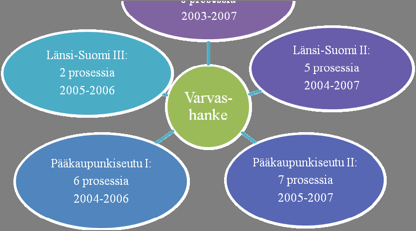 76 76 ryhmiin tulevat perheet valittiin jonkin syrjäytymisuhan kriteerin mukaan, esimerkiksi työttömyys tai äidin uupumus, osassa toiminta oli avointa kaikille.