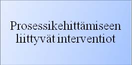 79 79 Tämän tutkimuksen taustalla olleessa hankkeessa kehittämistyö haluttiin tuoda hyvin konkreettisesti työntekijöiden lähelle ja kiinteästi osana kehittämistyötä toteutettavia asiakasprosesseja.