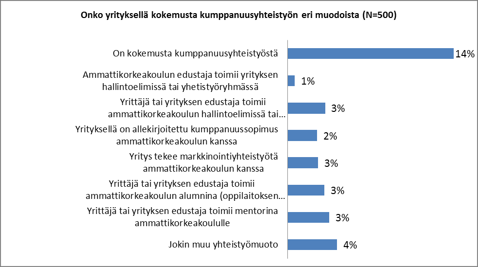 Kuvio 13.