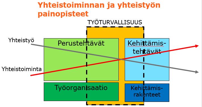 3 kirjoittaa oman toimintasuunnitelmansa. Riittää, kun hahmotamme, missä tilanteissa kumpikin toimintatapa on hallitsevassa asemassa.