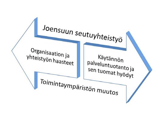 KUVIO 17. JOENSUUN SEUTUYHTEISTYÖN KAKSI ULOTTUVUUTTA Kaksi ulottuvuutta Joensuun seudun yhteistyössä asettivat erilaisia lähtökohtia yhteistyön tulevaisuudelle.