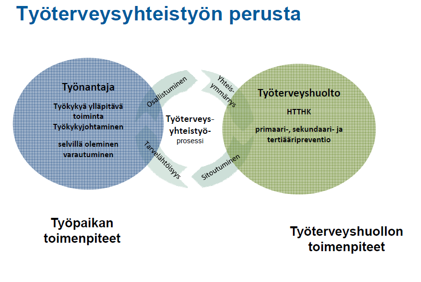 KELA: