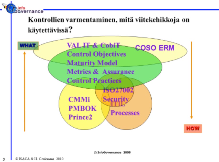 Kuva 1. Kansainvälisiä viitekehikoita. Kuva 2. Tiedolle asetettavia kriteereitä ja eri viitekehikoiden kattavuus. tuottajiin sekä organisaation ylimpään johtoon.