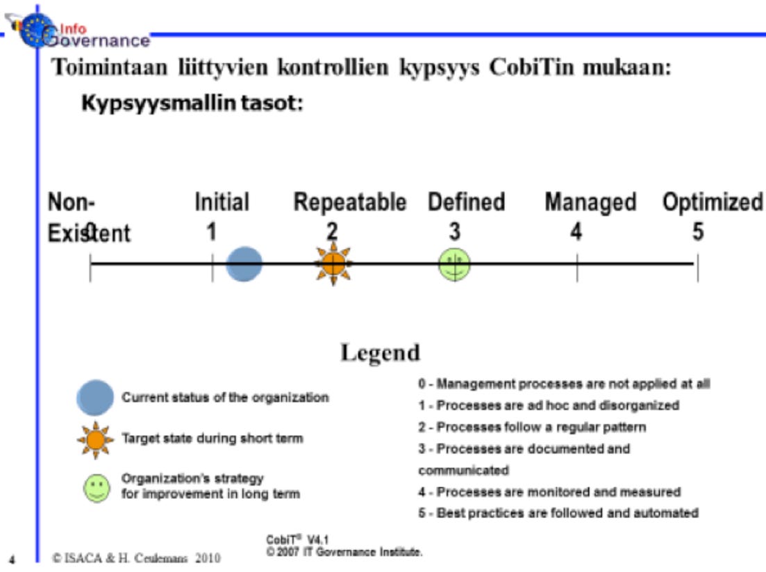 Kuva 3. CobiT-viitekehikon mukainen prosessin kypsyysmalli. Hyvä IT-hallintotapa ja CobiT sekä toiminnan kypsyyden arviointi CobiT-viitekehikko sisältää myös ns.