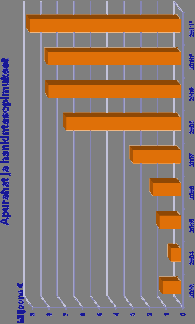 Jäsenmaille suunnattu rahoitus