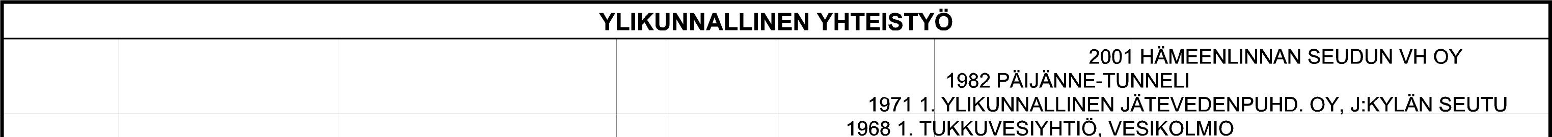 10 3. VESIHUOLLON YLIKUNNALLINEN YHTEISTYÖ Ylikunnallista yhteistyötä vesihuollon alalla on Suomessa harjoitettu jo pitkään.