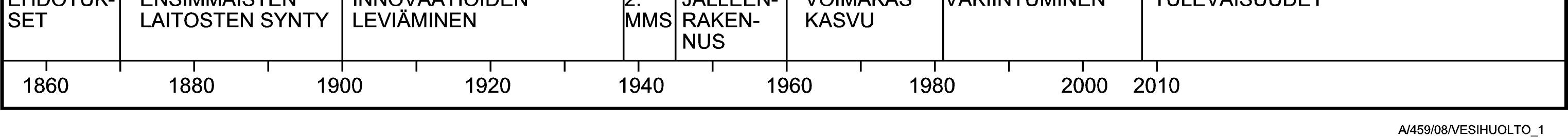 Oy. Ensimmäinen tukkumyyntiä harjoittava ylikunnallinen vesiyhtiö Vesikolmio Oy on perustettu vuonna 1968. Kuvassa 3.1 on esitetty vesihuollon eri yhteistyömuotojen alkamisajankohdat ja paikat.