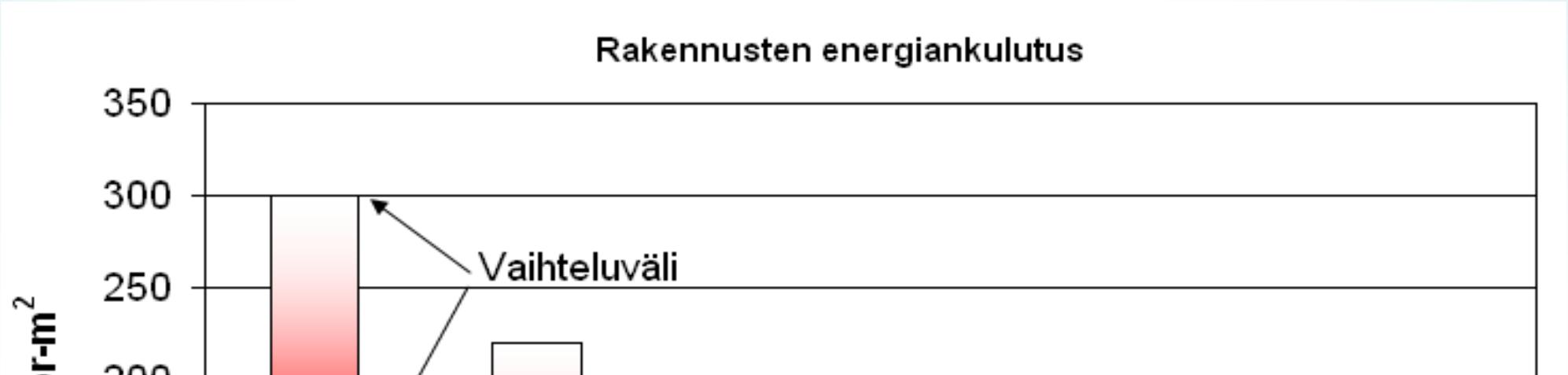 Total Energy Demand