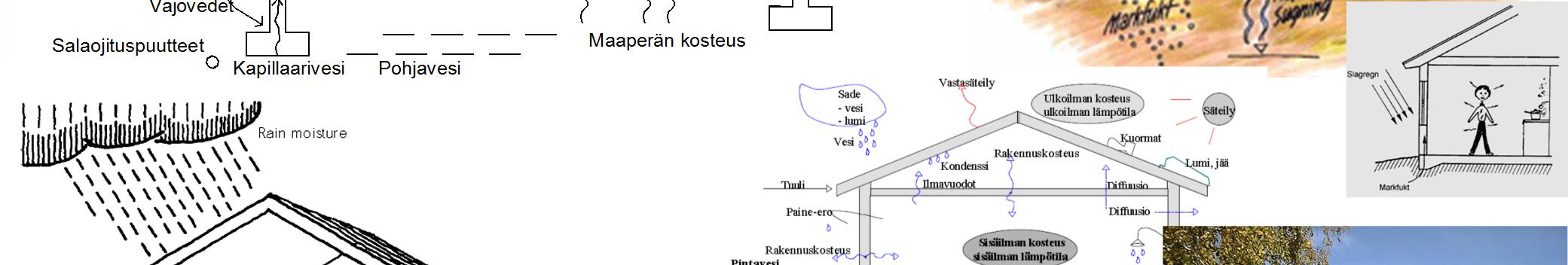 Lumi ja jää Ulkoilman kosteus Vuodot Konvektio Diffuusio