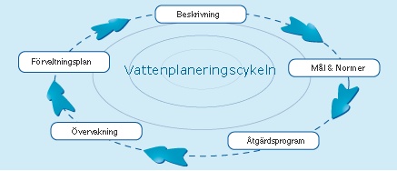 Detta är INTE vattenparlamentets uppgifter " Underlag, t ex kartor, rapporter - tas fram av Länsstyrelsen/Lapplands miljöcentral " Ej beslutande " Ansvarar ej för att åtgärder genomförs (men kan ta