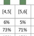 2 % 4 % 1 % 4 %