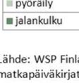 Pyöräily