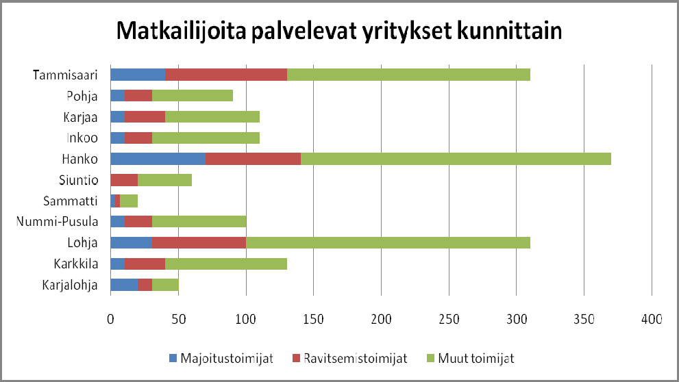 Tässä suhteessa Hiiden alueella ei ole ongelmia, sillä kaikki alueen kunnat ovat olleet muuttovoittoisia ja 20 vuoden väestönlisäys on koko alueen osalta yli 15 %.