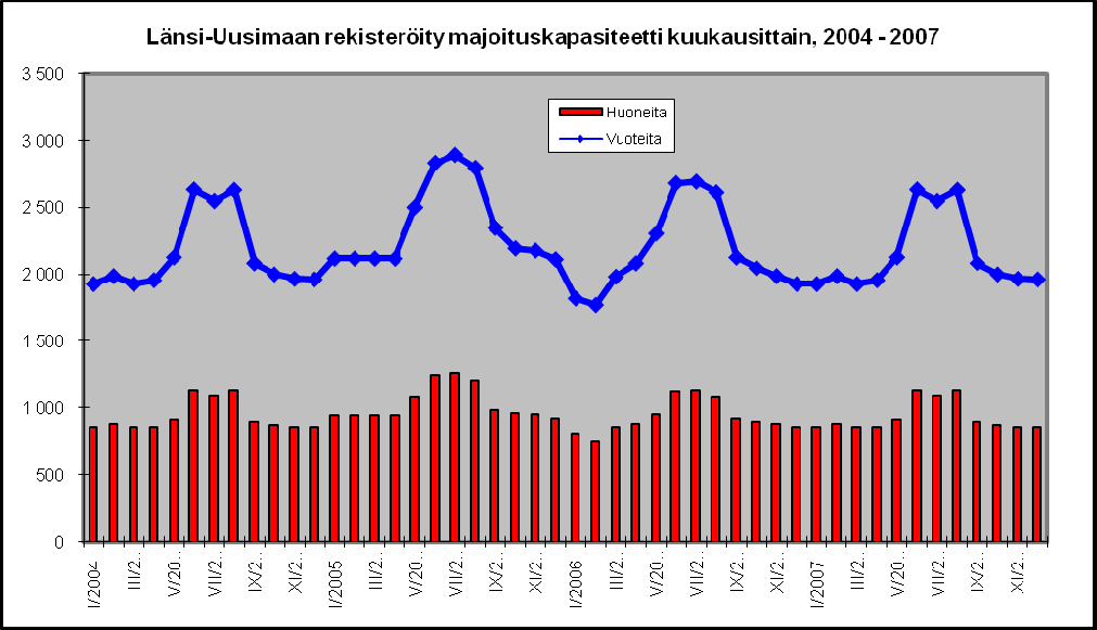 Selvitys Matkailun tulo- ja työllisyysvaikutuksista Länsi-Uudenmaan kunnissa 10