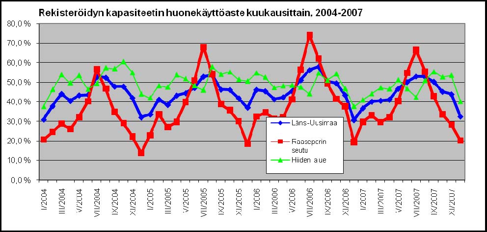 Selvitys Matkailun tulo- ja työllisyysvaikutuksista Länsi-Uudenmaan kunnissa 11 4.2.