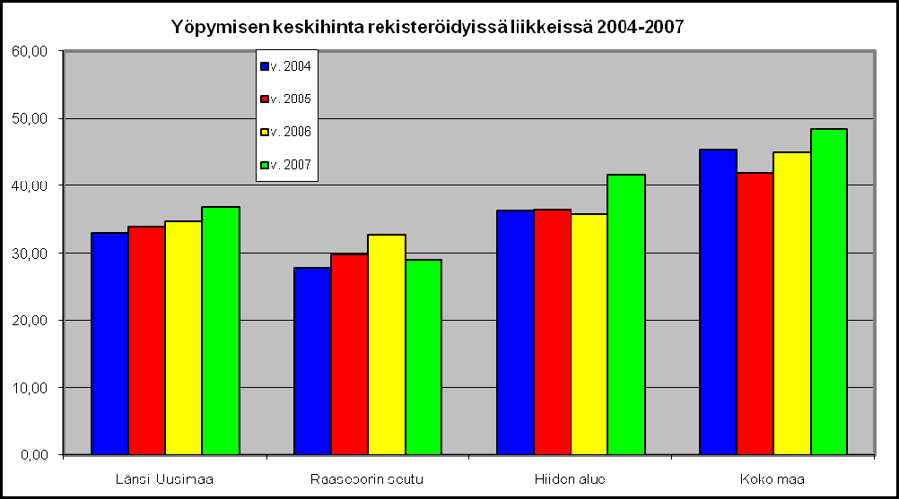 Selvitys Matkailun tulo- ja työllisyysvaikutuksista Länsi-Uudenmaan kunnissa 12 4.3.