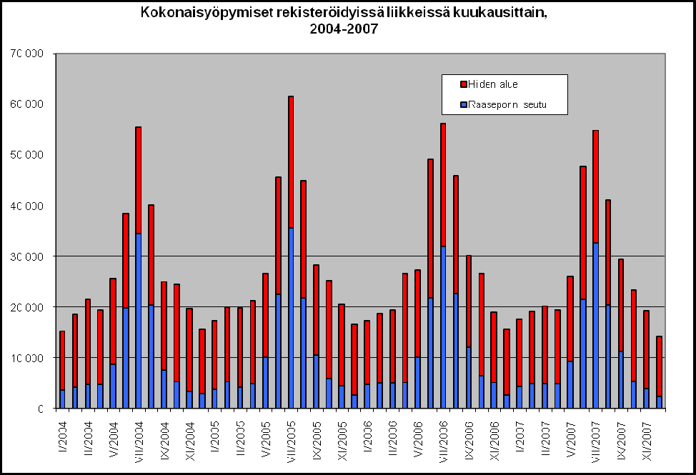 Selvitys Matkailun tulo- ja työllisyysvaikutuksista Länsi-Uudenmaan