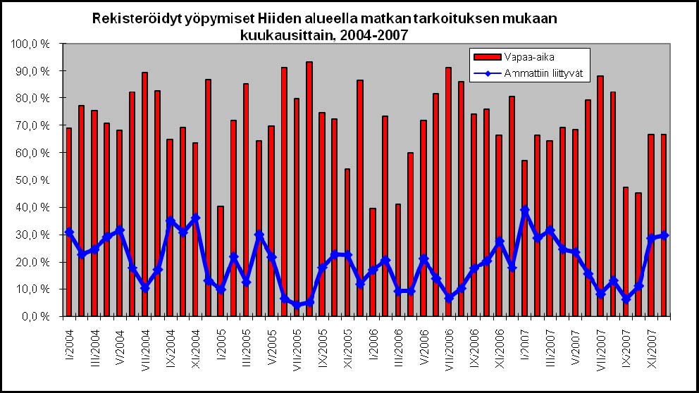 kunnissa 16 Seuraavissa kuvioissa yöpymisen