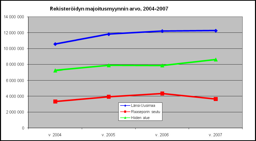 Selvitys Matkailun tulo- ja työllisyysvaikutuksista Länsi-Uudenmaan kunnissa 17 