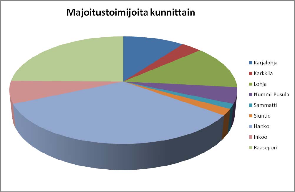 Selvitys Matkailun tulo-