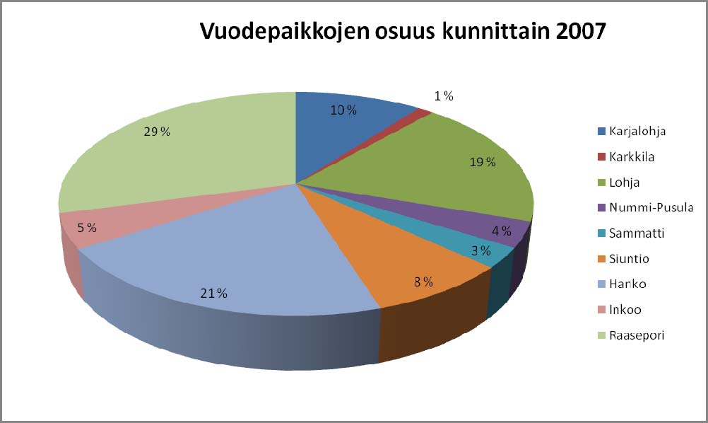 Länsi-Uudenmaan kunnissa