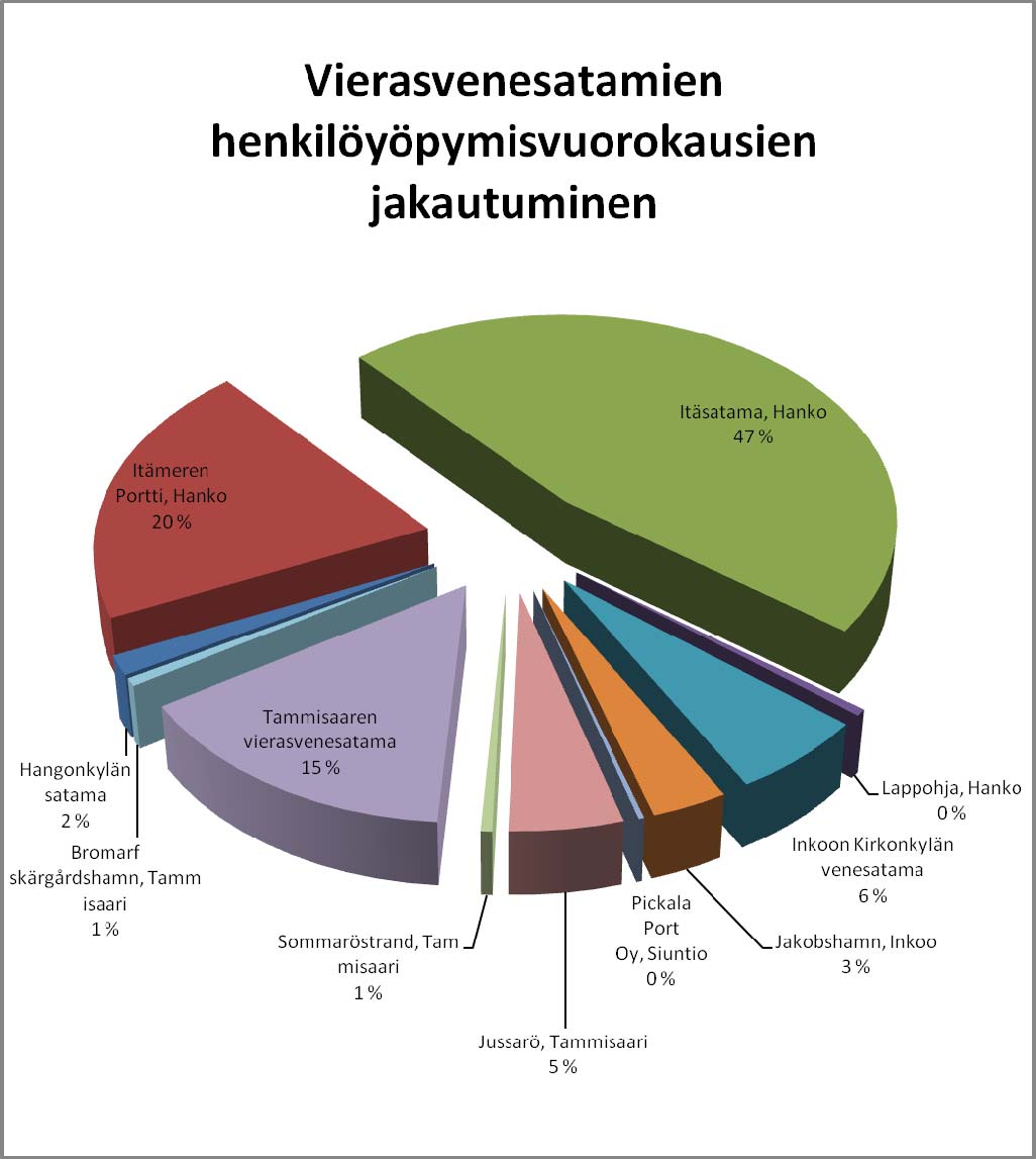 Selvitys Matkailun tulo- ja