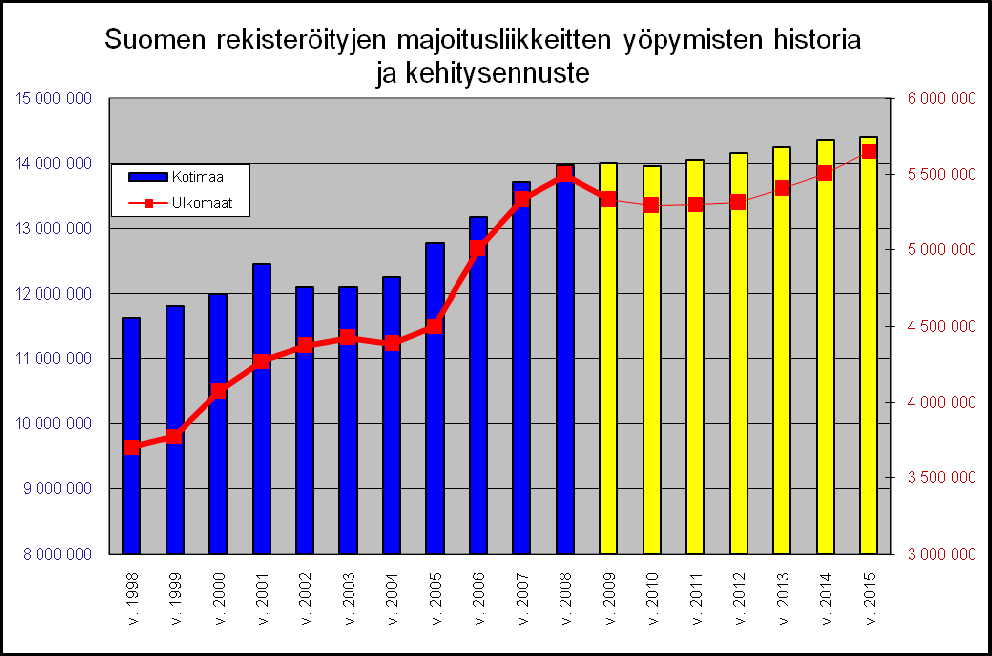 Selvitys Matkailun tulo- ja työllisyysvaikutuksista Länsi-Uudenmaan kunnissa 46 Kuntien matkailutoimintaa kehitetään organisoimalla kunnalliset matkailutoimistot Palvelevat matkailutoimistot