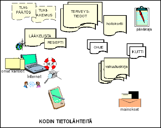 Kuva 7. Kansalaisen tietolähteiden ja sisältöjen tarkastelua.