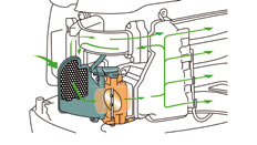markkinoiden puhtaimmista ja tehokkaimmista moottoreista. Nämä edistyneet DOHC-mallit optimoivat palamisprosessia useilla eri toiminnoilla.