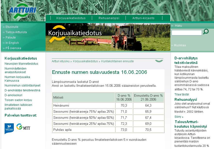 D-arvo kunnittain Artturista D-arvo tänään 5 vrk:n kuluttua Puhdas