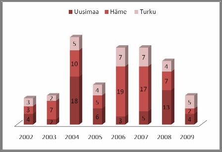 Tieverkon tulvariskikohteiden määrittelyssä käytettävät tiedot 47 SORTUMARISKI Kuva 22.