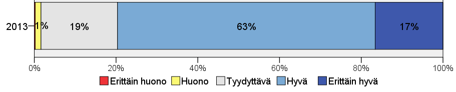 9 3 Kokonaistyytyväisyys Vastaajat ovat kokonaisuudessaan asemien tiedotusjärjestelmiin tyytyväisiä. 80 prosenttia arvioi aseman tiedotusjärjestelmän joko hyväksi tai erittäin hyväksi.