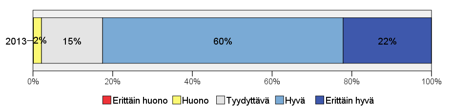 Lähes joka päivä junalla liikkuvista yli viidennes ja 1 3 kertaa viikossa liikkuvista lähes joka viides kokee tiedotukset tyydyttäviksi.