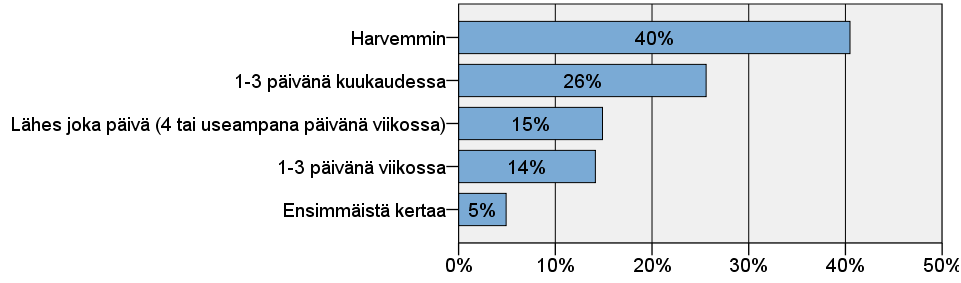 Kolmannes Pasilassa vastanneista liikkuu juuri myös sillä asemalla lähes joka päivä.