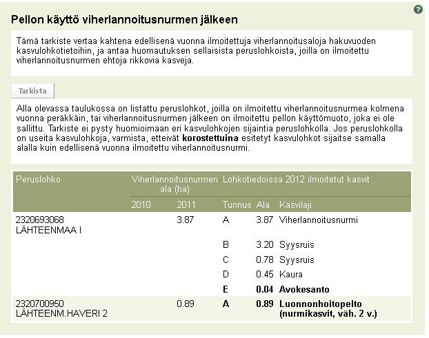 32 8.2 Tukioikeudet Sivun yläosassa on esitetty yhteenveto tukikelpoisesta pinta-alasta tilatuessa sekä tukioikeusalasta eriteltynä tukialueittain.