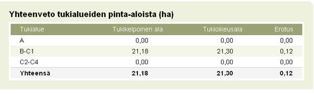 4) voidaan tällöin havaita, että tukioikeuksien määrä rajoittaa myönnettävää tukea. Ajantasaiset tiedot tukioikeuksista löytyvät myös Vipu-palvelusta.