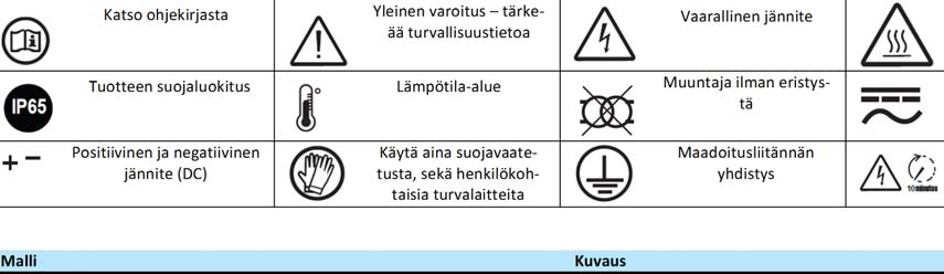 negatiiviselle sisääntulolle *DC kaapelin virranmonitorointi konfiguroitavalla hälytysrajalla *Vaihdettava monitoroitu ylijännitesuoja DC